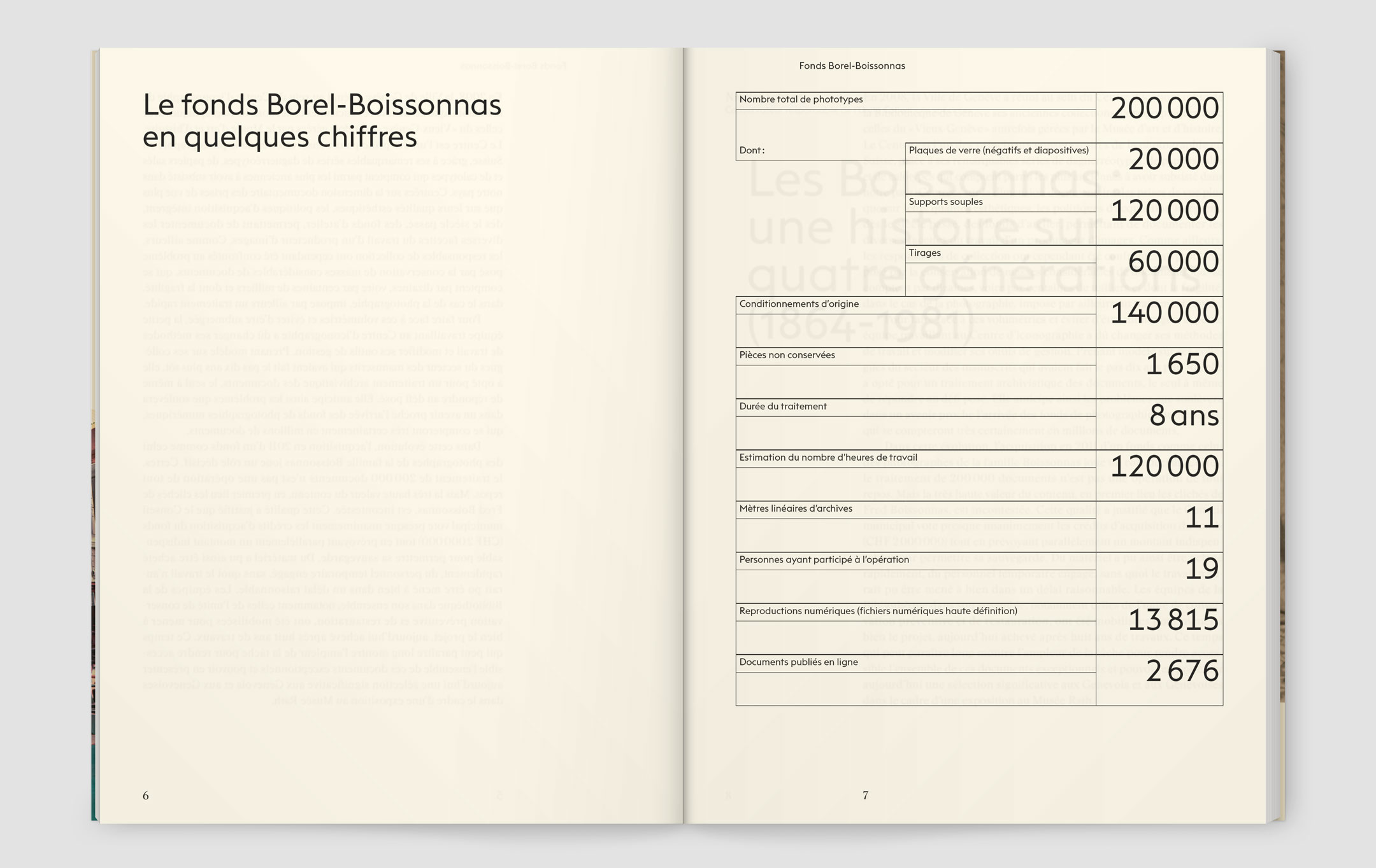 Fonds Borel-Boissonnas