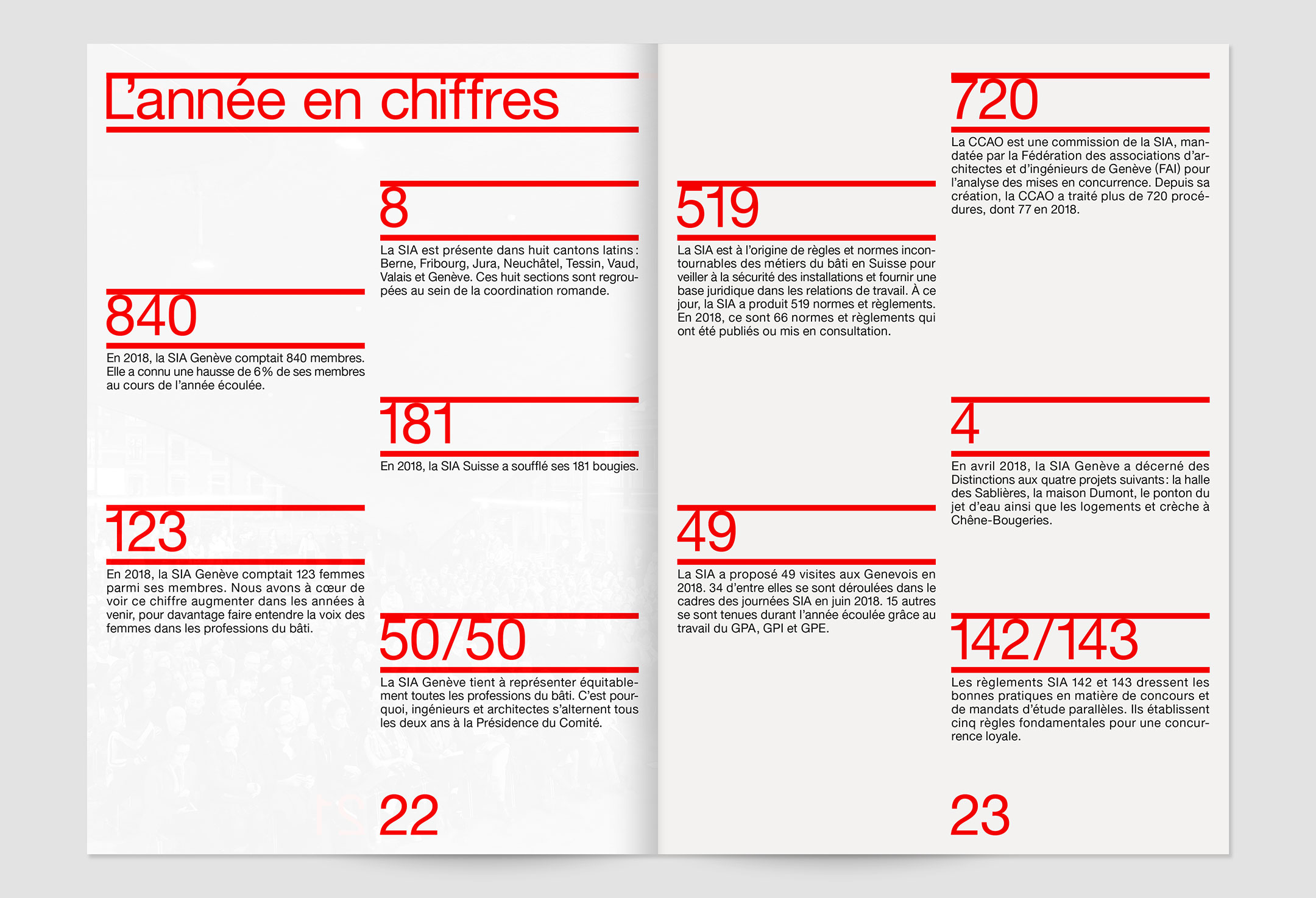 Rapport d'activités 2018